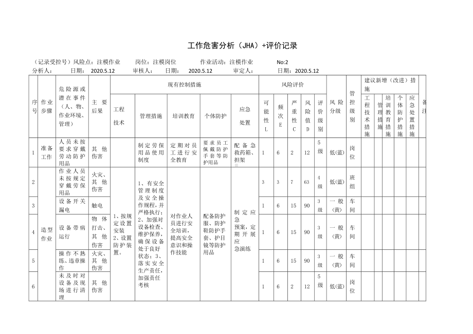 注模作业工作危害分析（JHA）+评价记录.docx_第1页