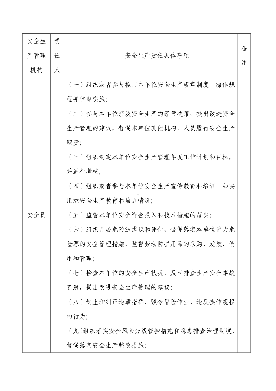 印刷企业安全责任清单.docx_第3页