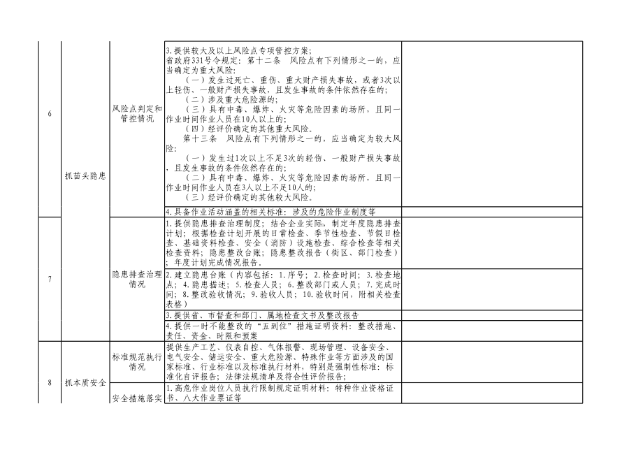 八抓检查表.xlsx_第3页