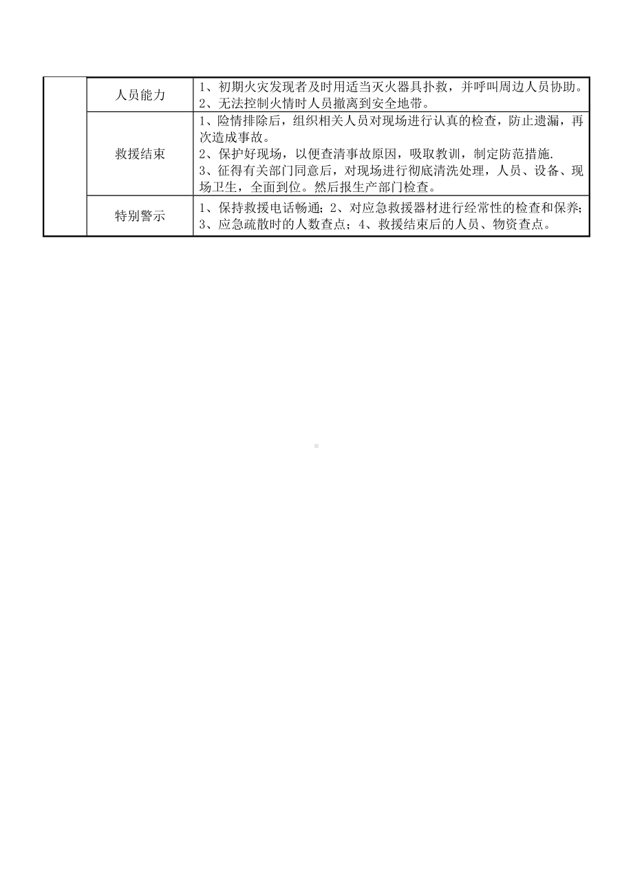 火灾事故现场处置方案.docx_第3页