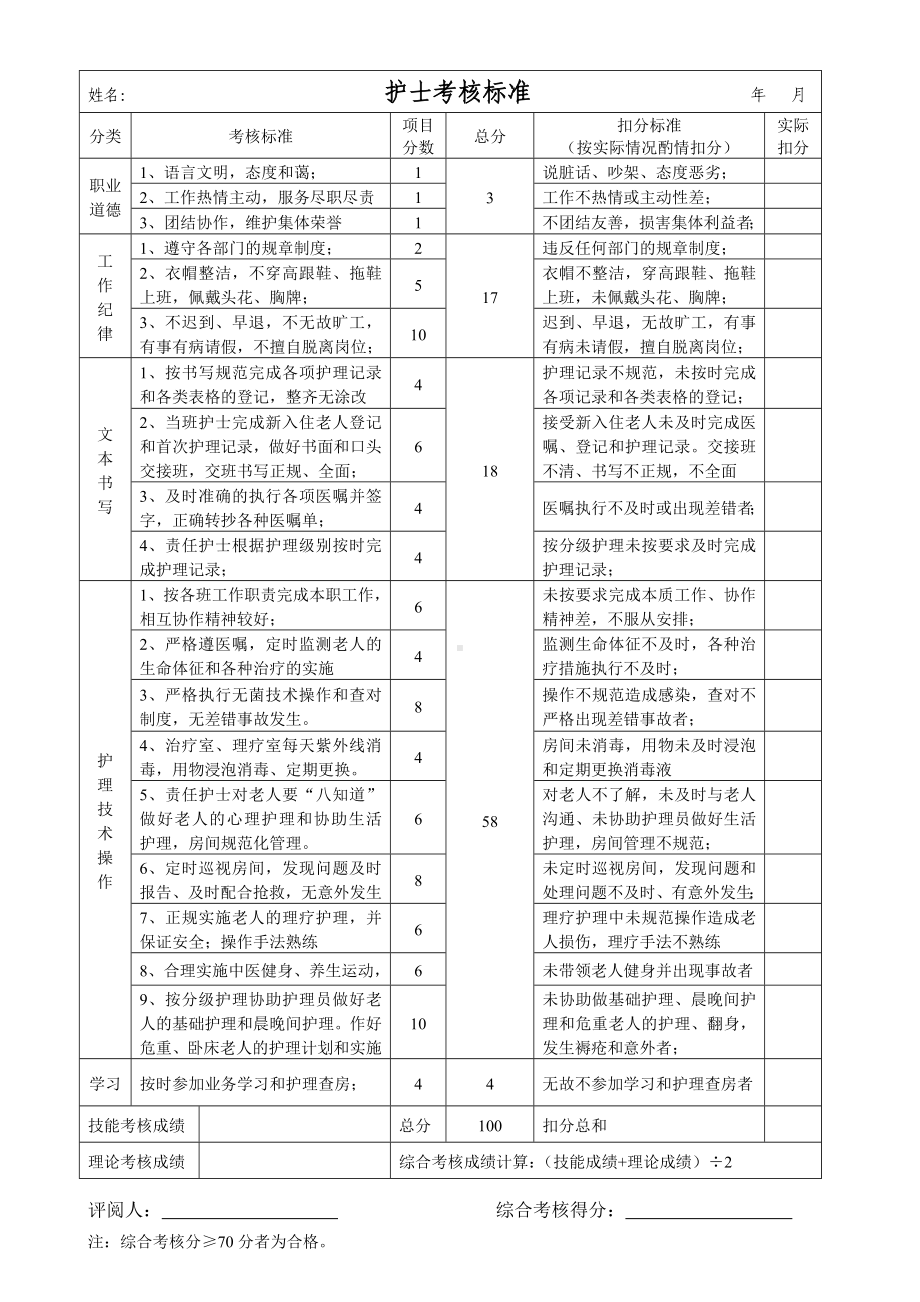 护士考核标准.doc_第1页