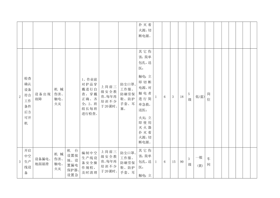 封胶活动危害分析及评价.docx_第2页