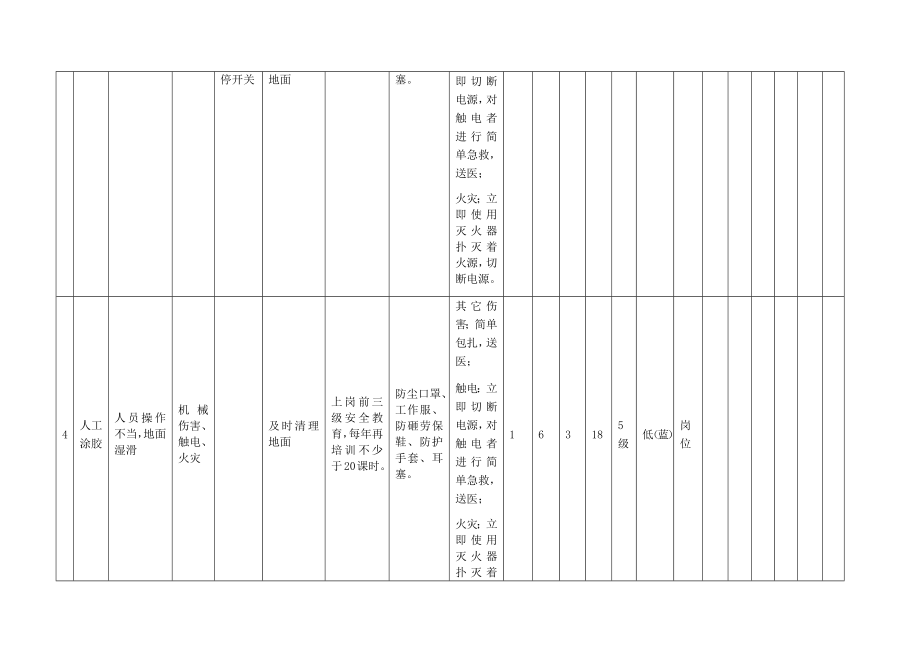 封胶活动危害分析及评价.docx_第3页