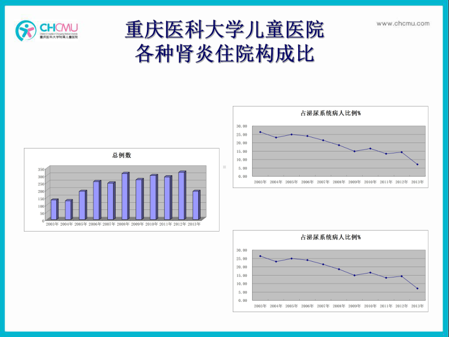 急性肾小球肾炎.ppt_第3页