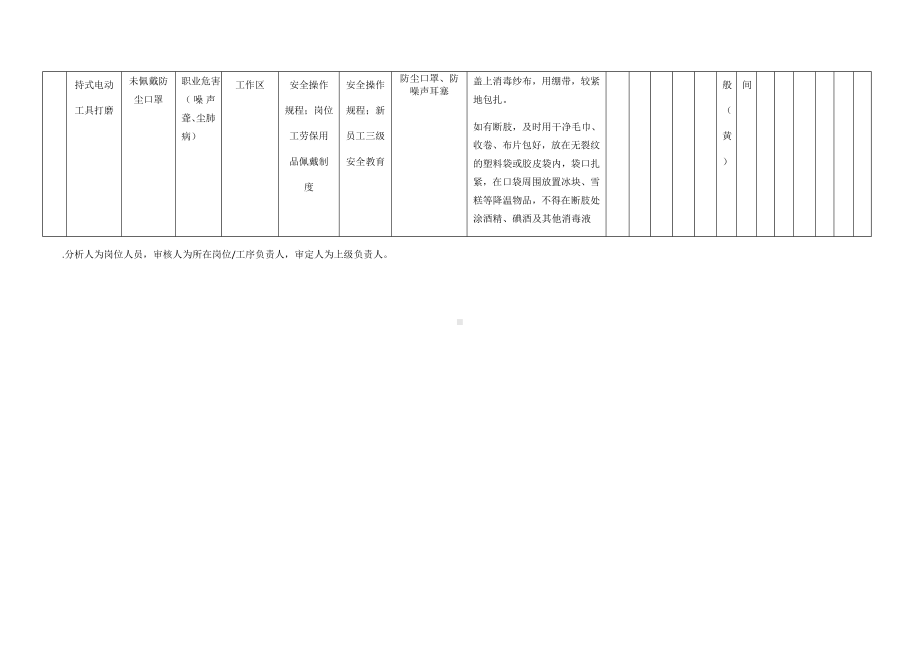 打磨作业危害分析及评价.docx_第2页