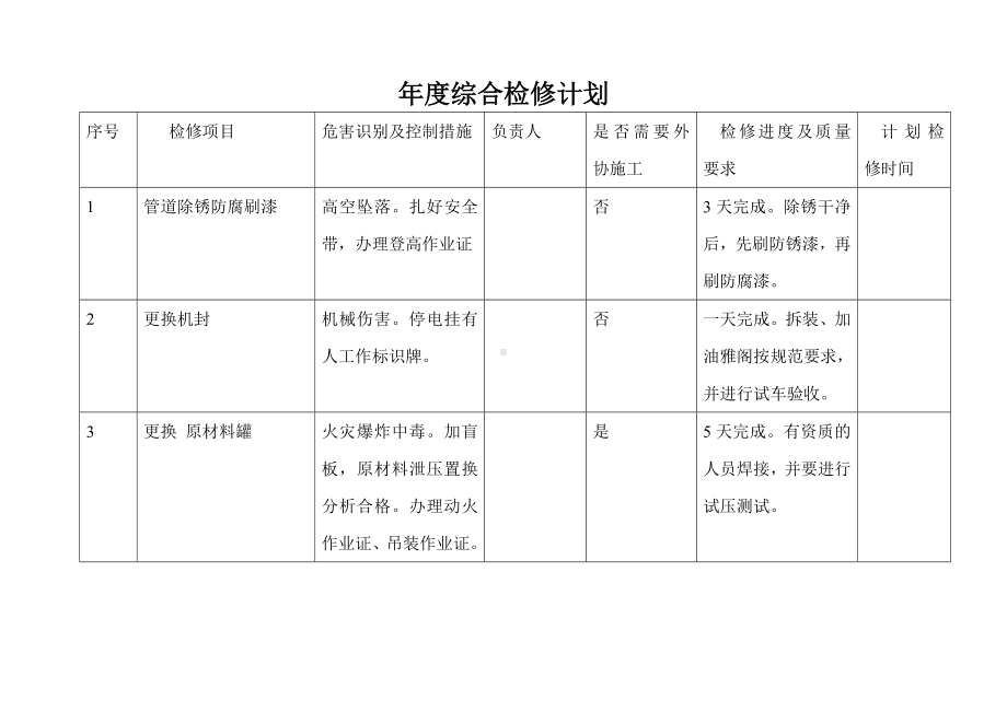 化工企业年度综合检修计划.doc_第2页