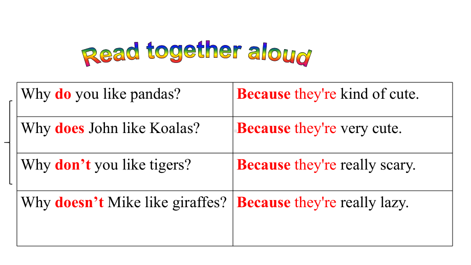 Unit5 Why do you like pandas-Section A（Grammar focus-3c)（ppt课件）（共31张PPT）-2023新人教版七年级下册《英语》.pptx_第3页