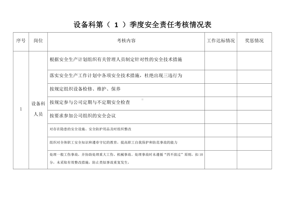 设备科季度安全责任考核情况表.docx_第1页