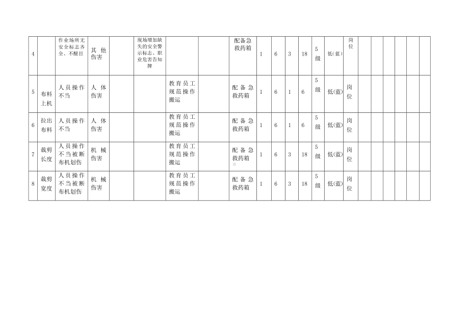 断布作业活动危害分析及评价.docx_第2页