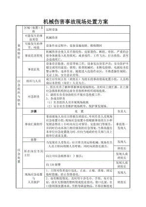 机械伤害事故现场处置方案.docx