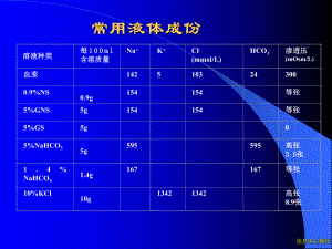 常用液体成份.ppt