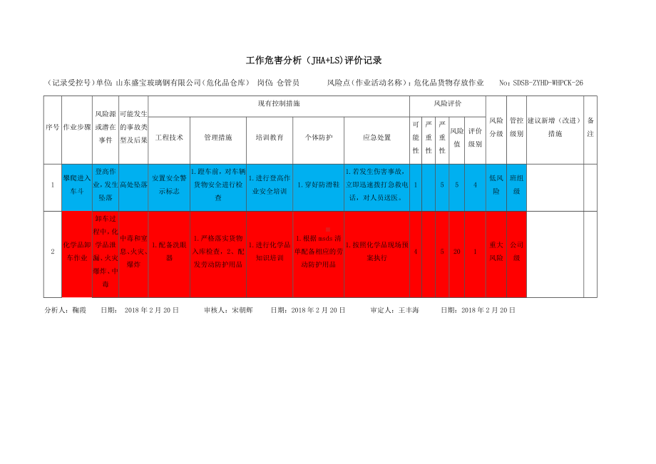 危化品装卸作业活动危害分析及评价.docx_第1页