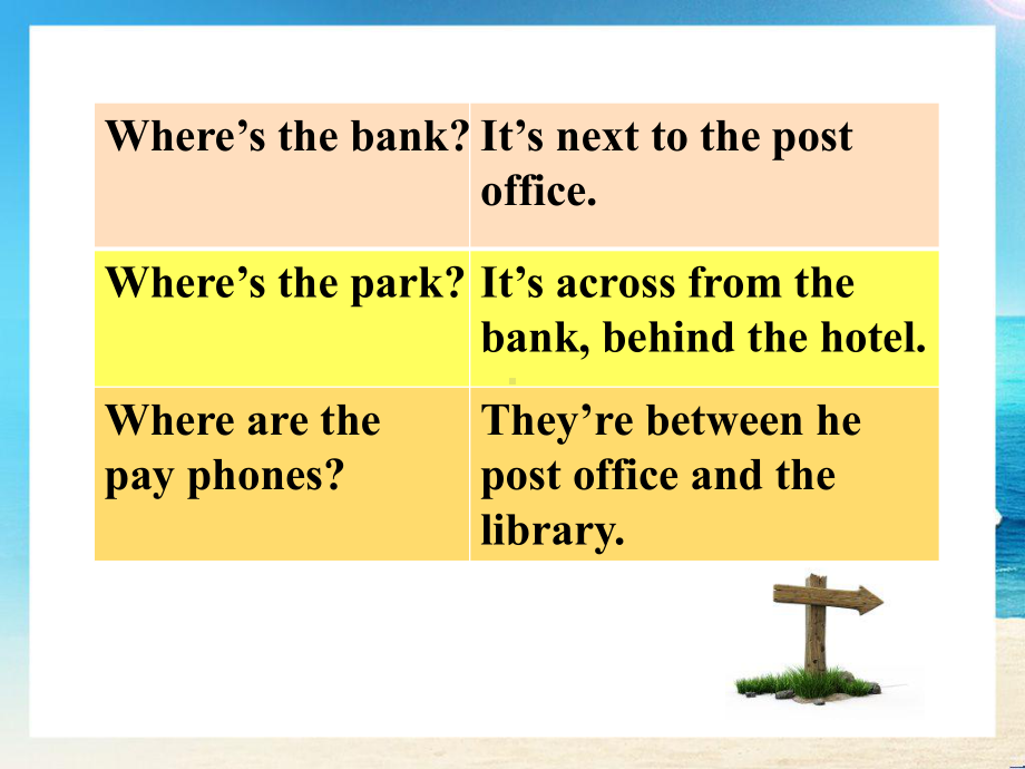 Unit 8 Is there a post office near here Section A(3a-3c)（ppt课件）（45张PPT）-2023新人教新目标版七年级下册《英语》.ppt_第3页