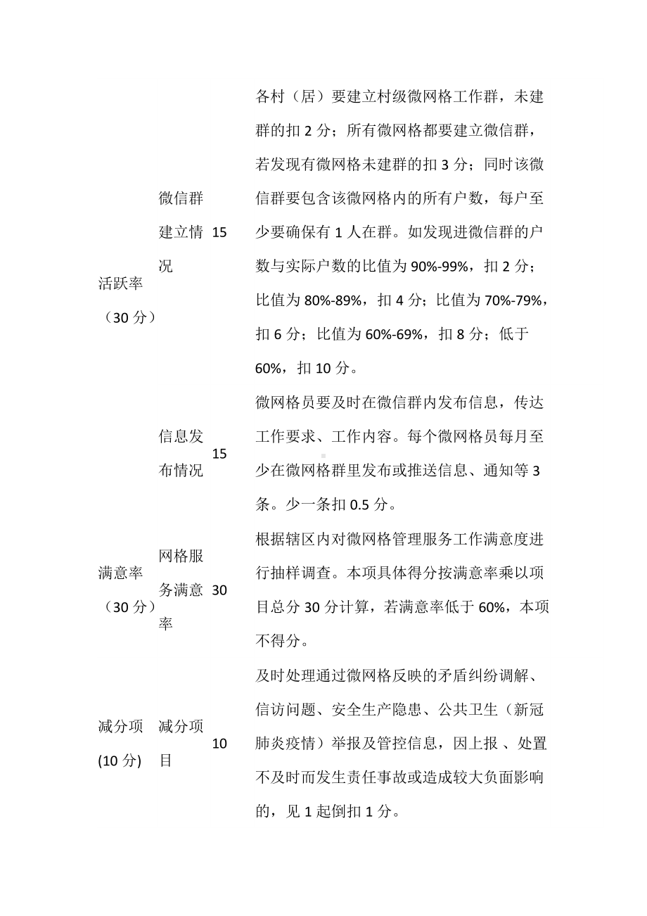 村（居）微网格工作考核评分表.docx_第2页