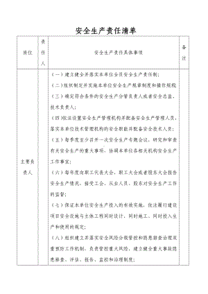 公司安全责任清单(印刷厂).docx