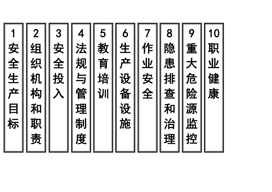 档案盒标签（酒店安全标准化）.doc_第2页