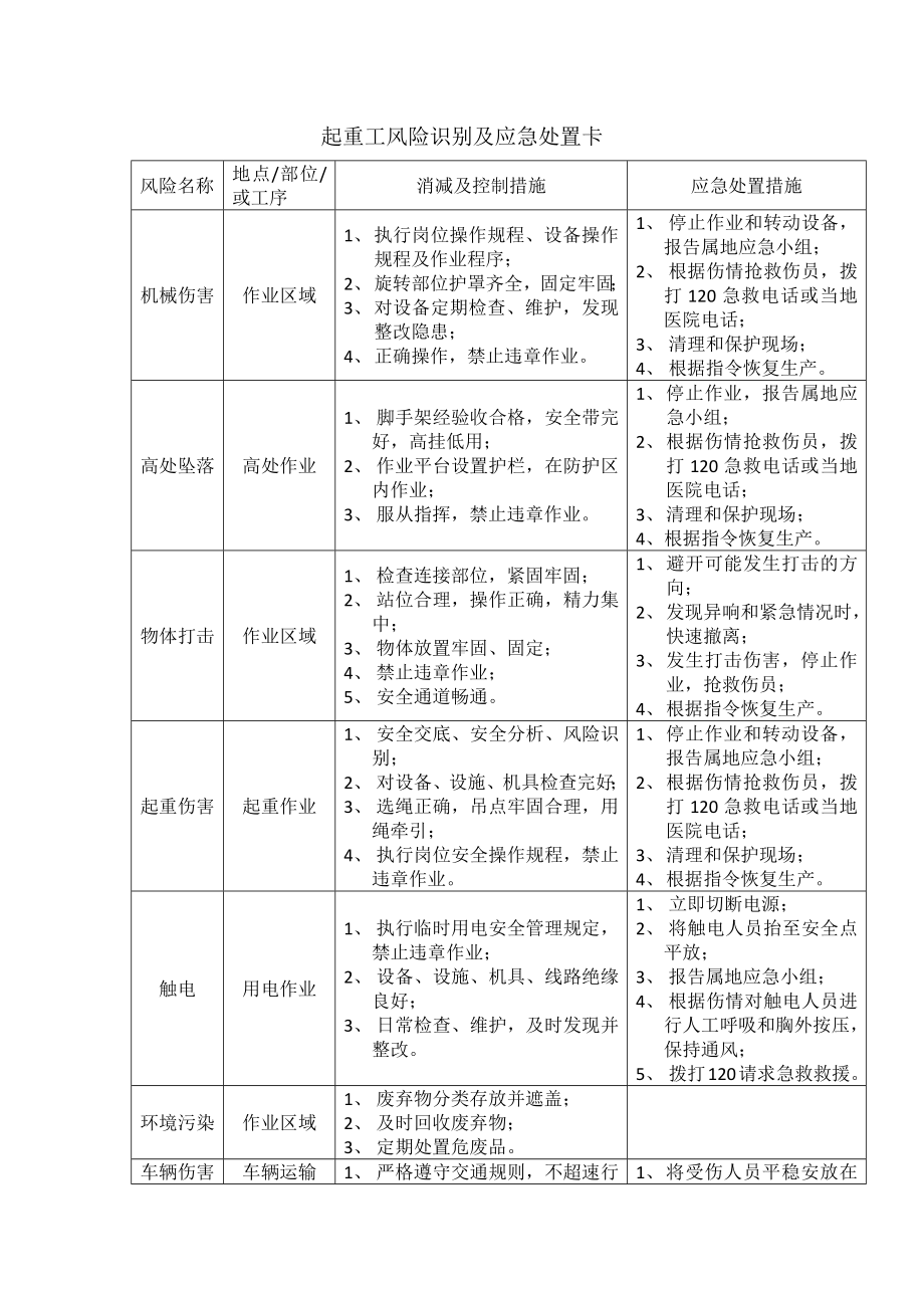 起重工风险识别及应急处置卡.docx_第1页