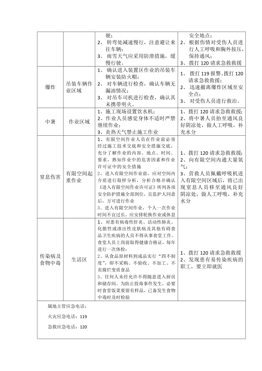 起重工风险识别及应急处置卡.docx_第2页