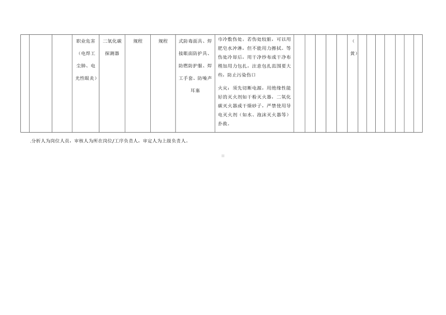 拼接作业危害分析及评价.docx_第2页