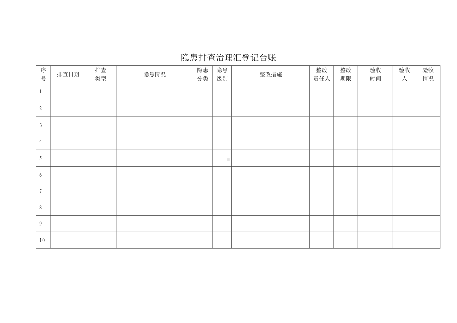 隐患排查治理汇登记台账.docx_第1页