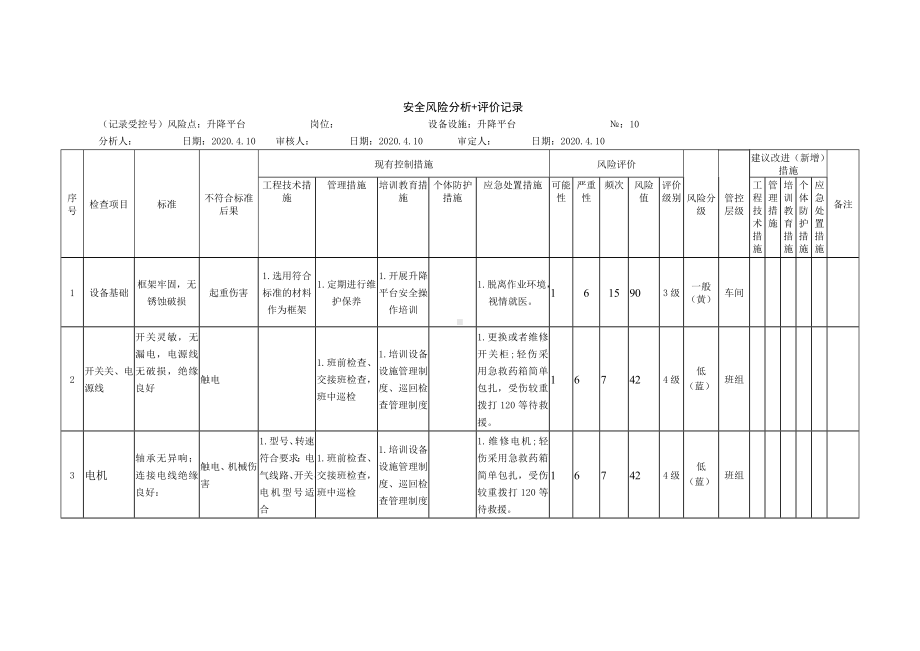 升降平台安全风险分析+评价记录.docx_第1页