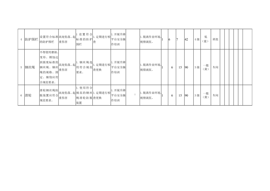 升降平台安全风险分析+评价记录.docx_第2页