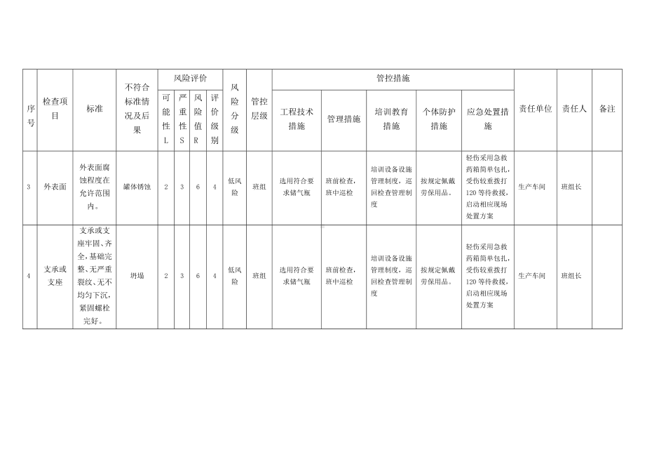 储气瓶安全检查分析（SCL）评价表.docx_第2页