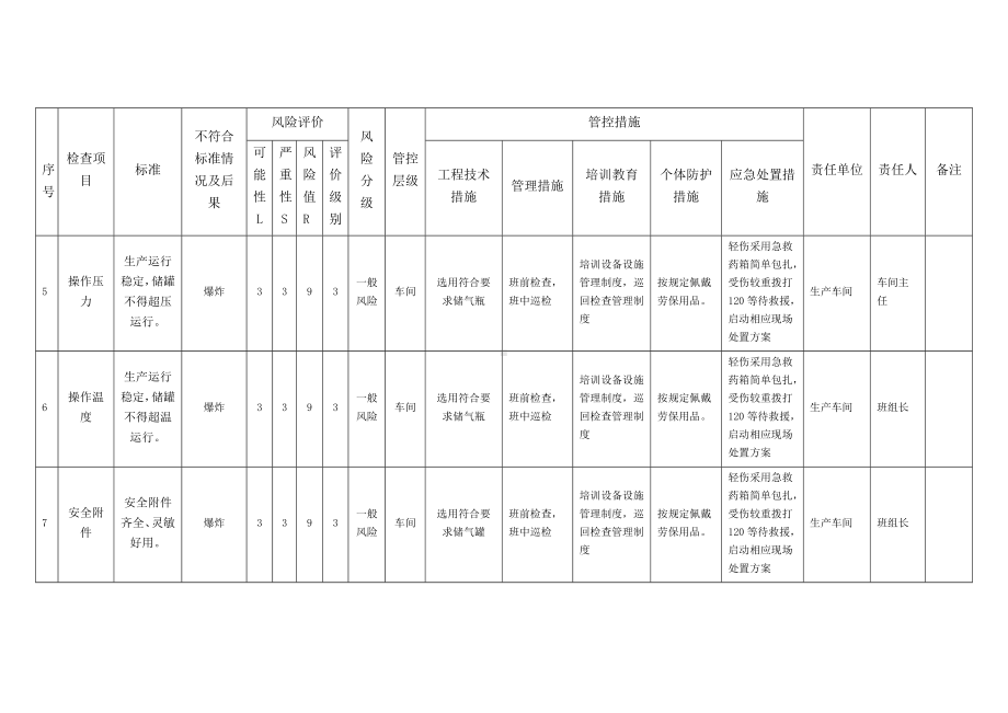 储气瓶安全检查分析（SCL）评价表.docx_第3页