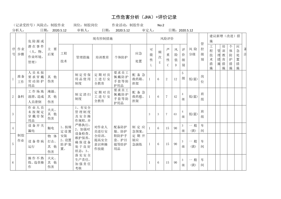 制胶作业工作危害分析（JHA）+评价记录.docx_第1页