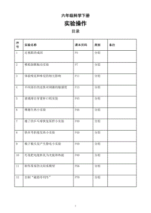 小学科学青岛版六三制六年级下册全册实验操作汇总（2023春）.doc