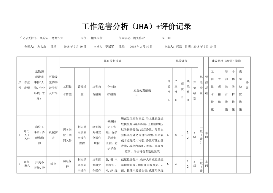 抛丸作业危害分析及评价.docx_第1页