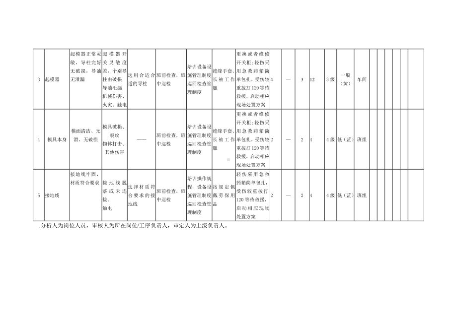 模具安全风险分析+评价记录.docx_第2页