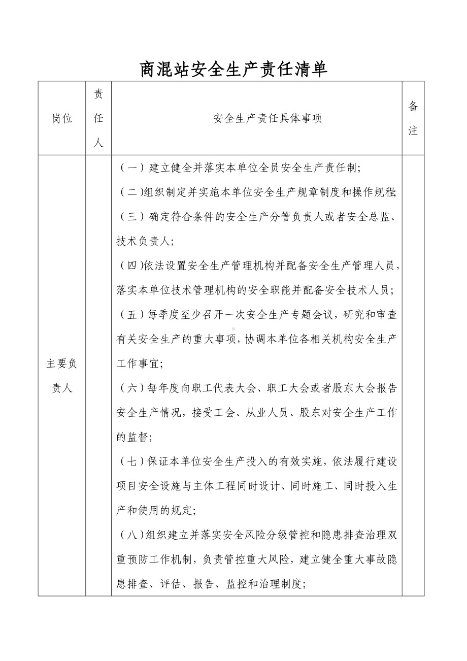 商混站有限公司安全责任清单.docx_第1页