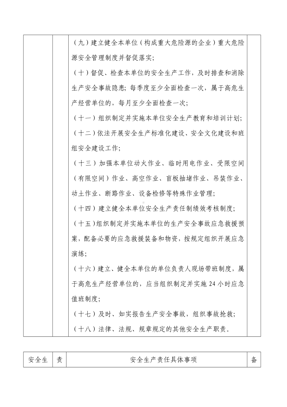 商混站有限公司安全责任清单.docx_第2页