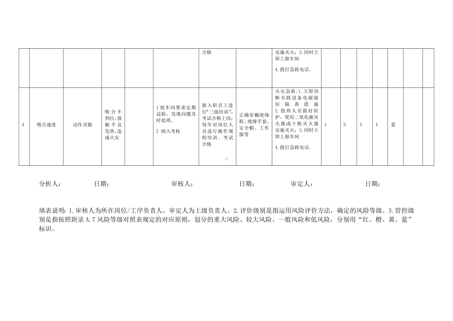 电气车间低压接触器安全检查分析表.docx_第2页