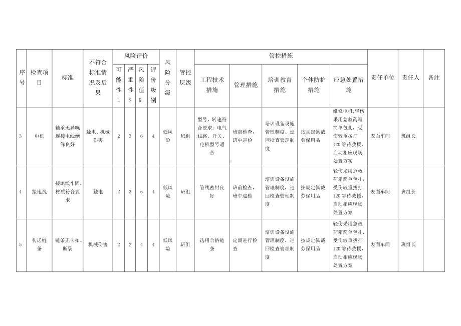 喷涂设备流水线安全检查分析（SCL）评价表.docx_第2页