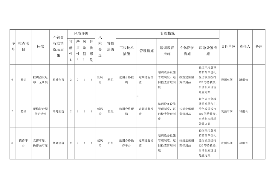 喷涂设备流水线安全检查分析（SCL）评价表.docx_第3页