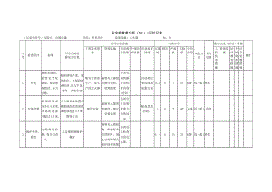 灭火器风险分析安全检查表分析（SCL）+评价记录.docx