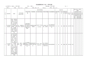 燃气锅炉安全检查表分析（SCL）+评价记录.docx