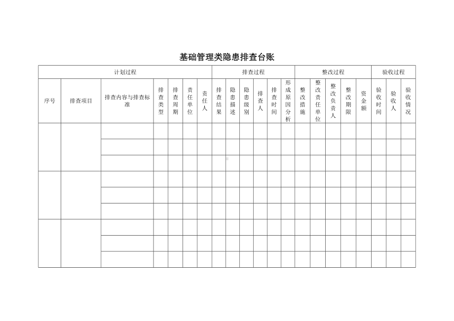 基础管理类安全隐患排查表.docx_第1页