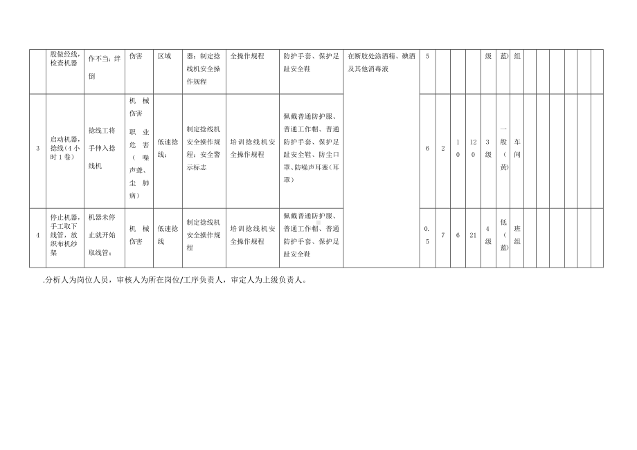 捻线作业危害分析及评价.docx_第2页