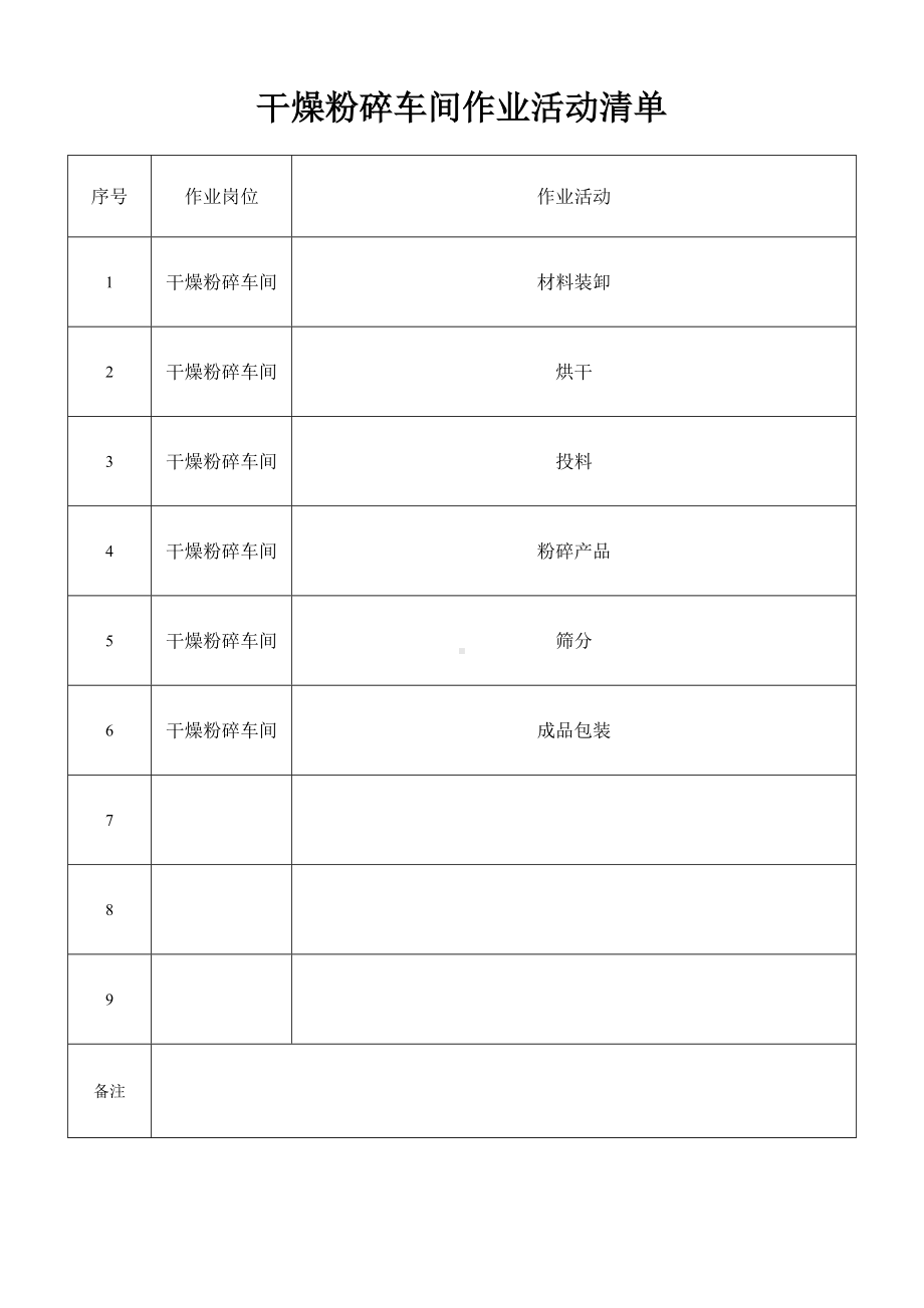 干燥粉碎车间作业活动清单.doc_第1页