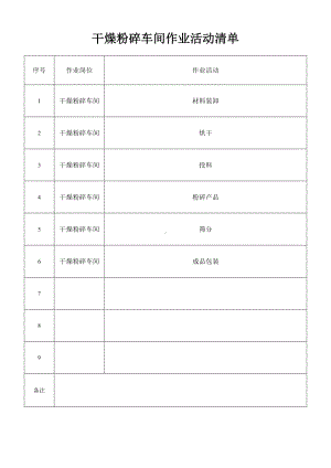 干燥粉碎车间作业活动清单.doc