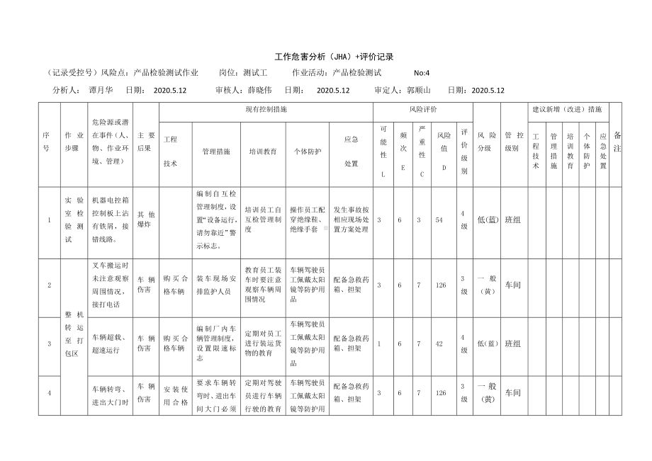 检验作业工作危害分析（JHA）+评价记录.docx_第1页