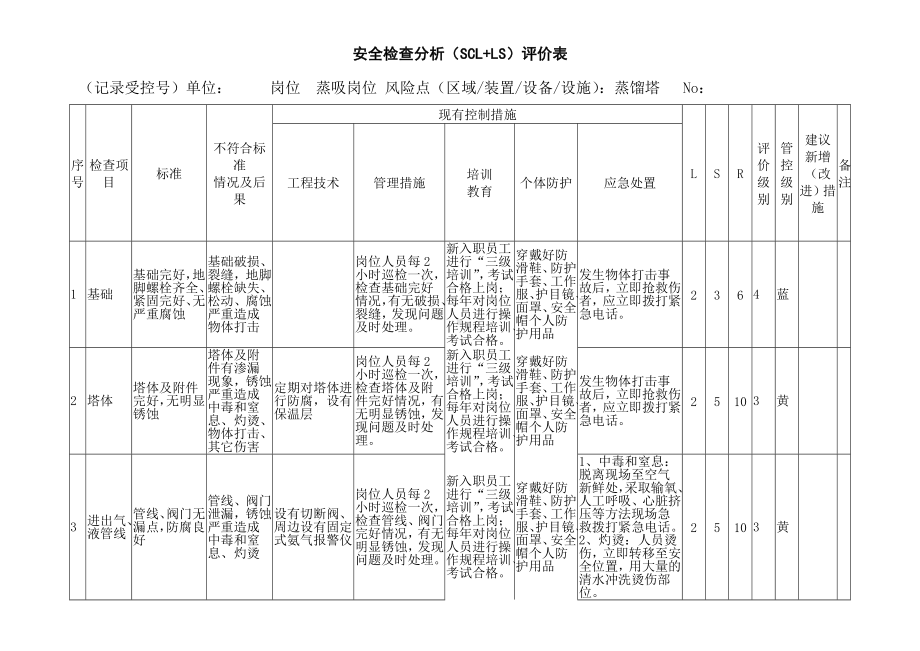 蒸馏塔安全检查表.docx_第1页