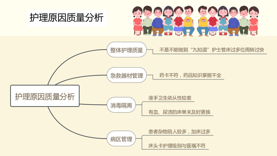 黄色儿科护理质控分析课程课件.pptx_第2页