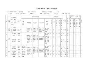 烘干作业工作危害分析（JHA）.docx