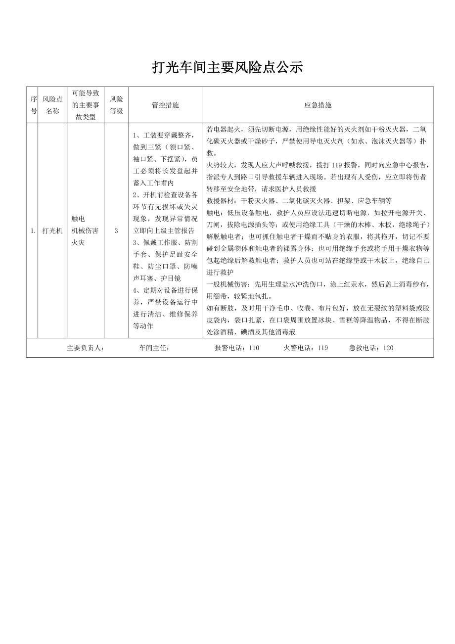 打光车间风险点公示牌.doc_第1页