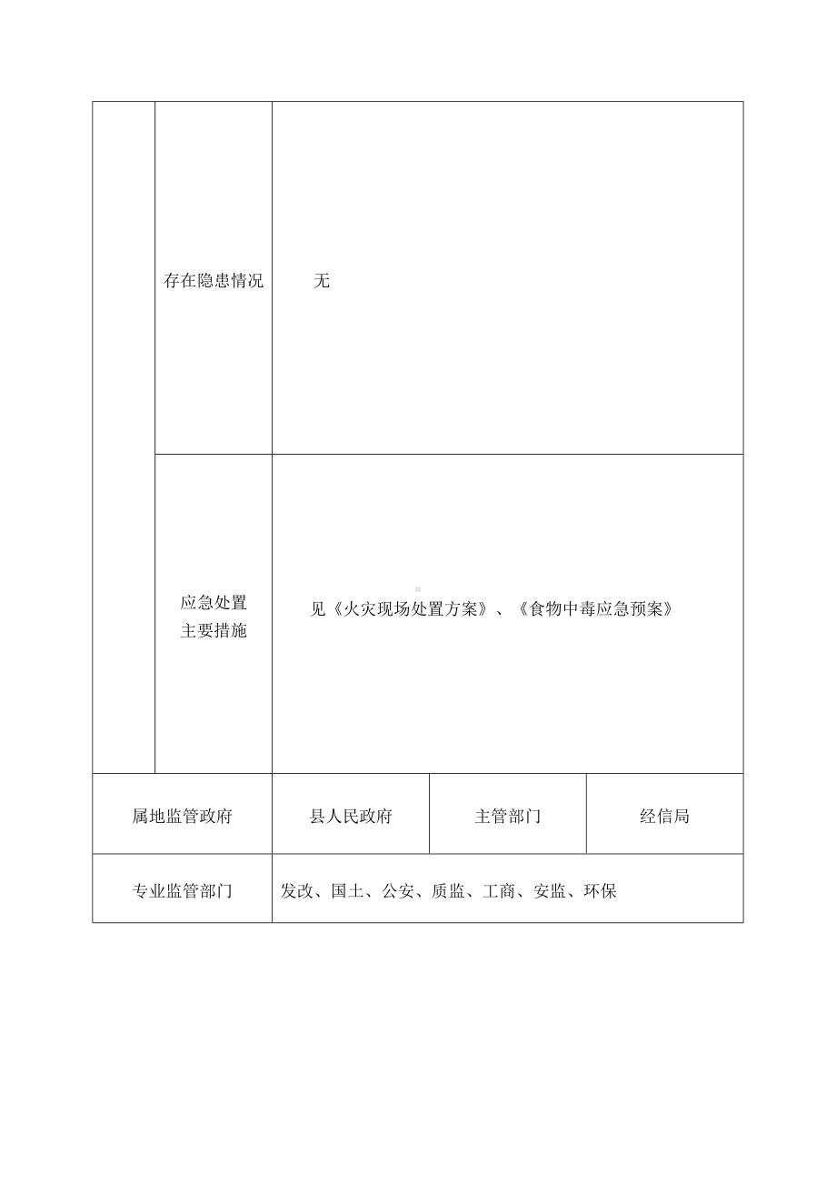 餐厅（食物中毒）安全风险登记表.docx_第2页