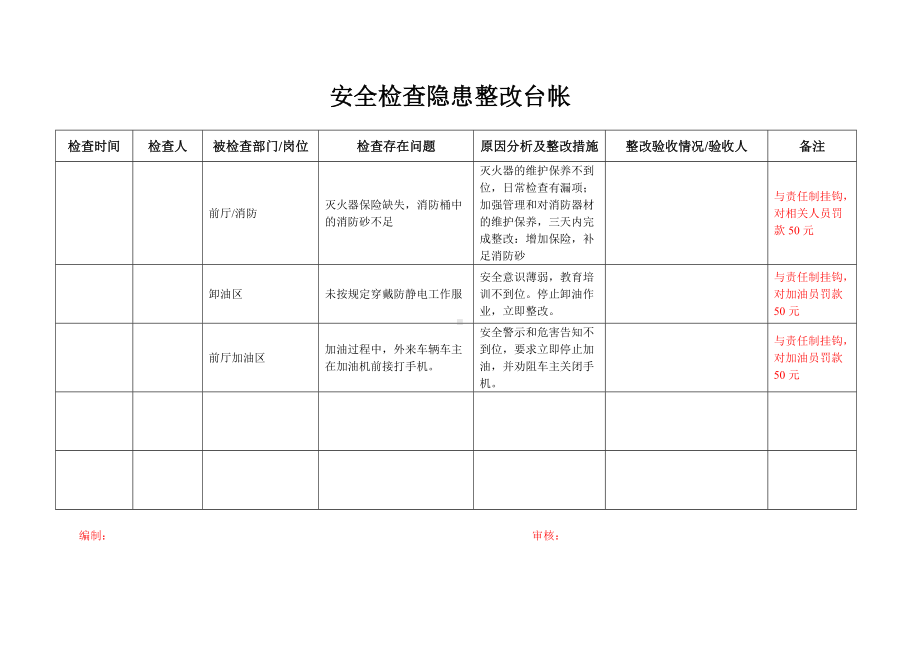 加油站安全检查隐患整改台账.doc_第1页